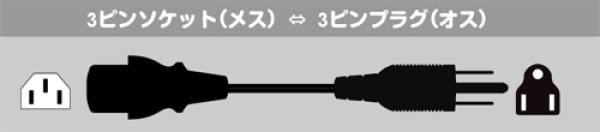 BUFFALO 電源ケーブル 3ピンソケット(メス)⇔3ピンプラグ(オス)2m BSACC0720BKA 株式会社きとみ電器