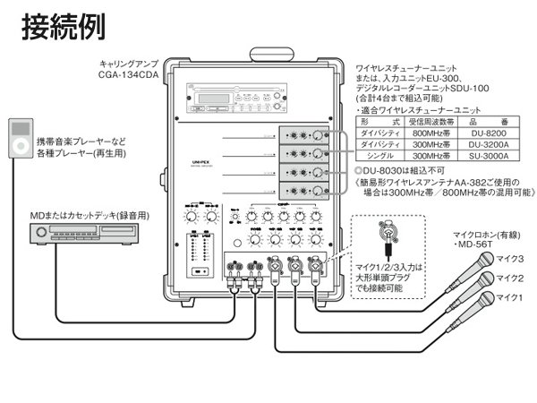 ユニペックス CGA-134CD ワイヤレスアンプ UNI-PEX 株式会社きとみ電器