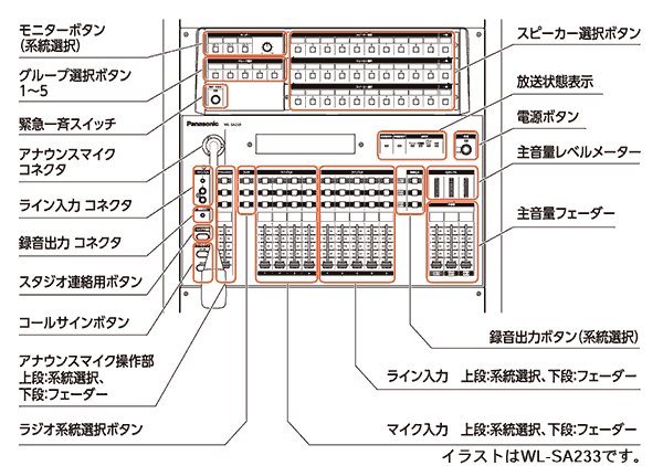 パナソニック WL-SA222 音声調整卓 株式会社きとみ電器