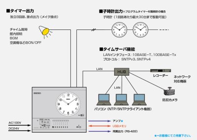 画像2: セイコー QT-7800RM 年間プログラムタイマー チャイム内蔵