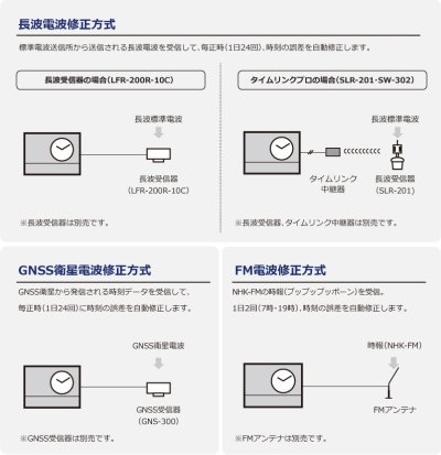 画像1: セイコー QT-7800RM 年間プログラムタイマー チャイム内蔵