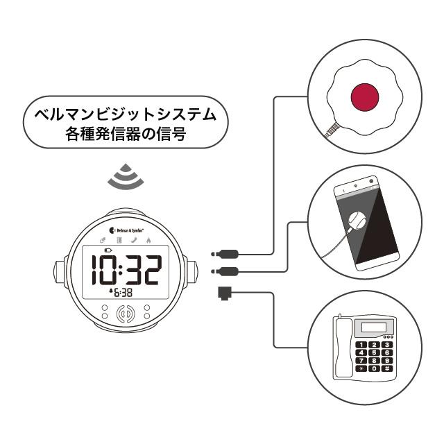 G416★【新品】ベルマンビジット　アラームクロック受信器　BE1580