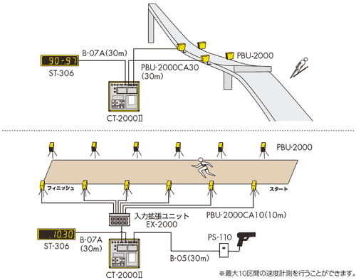 セイコー CT-2000II スポーツプリンタ 株式会社きとみ電器