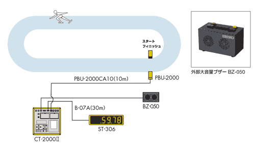 セイコー CT-2000II スポーツプリンタ 株式会社きとみ電器