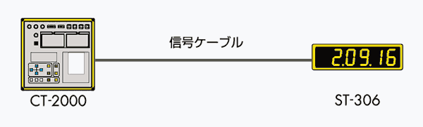 セイコー B-10A 信号ケーブル (CT-2000II〜ST-306) 株式会社きとみ電器